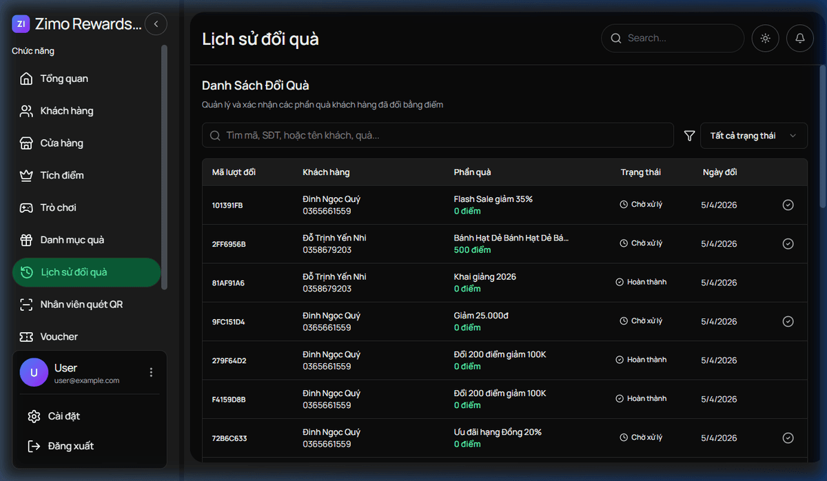 Lịch sử Tích/Tiêu điểm